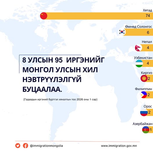 Монгол Улсын хил дээрээс БНСУ-ын 6 иргэнийг буцаажээ