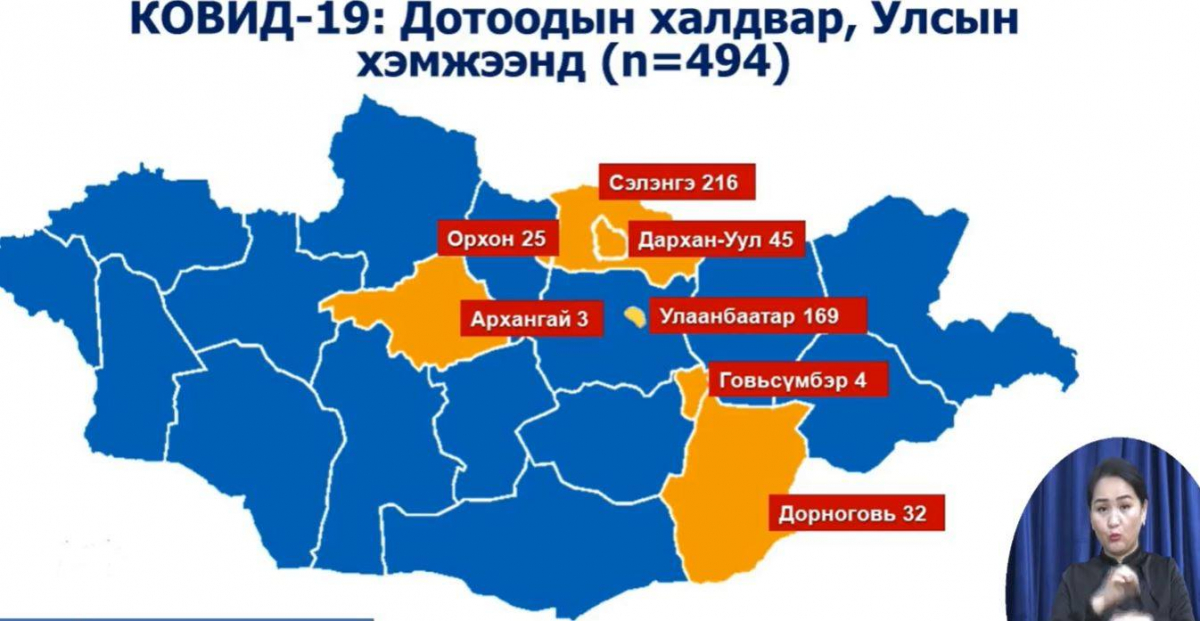 Яармагийн эмнэлгээс 36 хүн эдгэрч эмнэлгээс гарчээ.