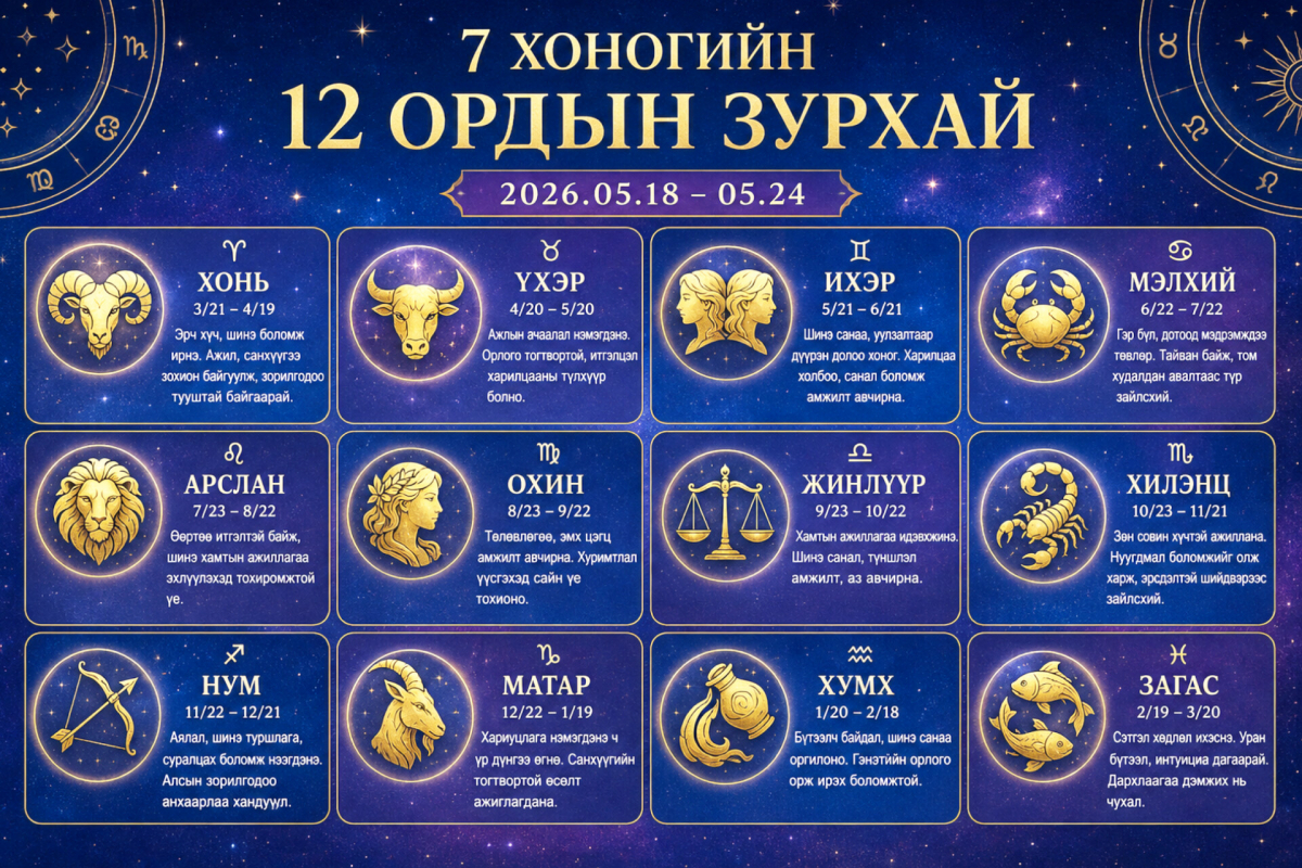 7 хоногийн 12 ордын зурхайг танилцуулж байна