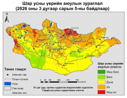 ХАВРЫН ШАР УСНЫ ҮЕРЭЭС УРЬДЧИЛАН СЭРГИЙЛЭХИЙГ АНХААРУУЛЖ БАЙНА