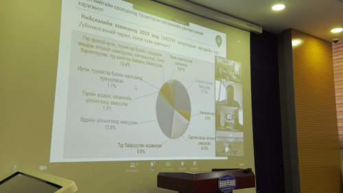 Олон нийтийн оролцоонд түшиглэсэн халамжийн үйлчилгээний талаар хэлэлцэв
