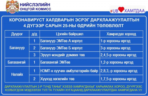 Өнөөдөр ажиллах дархлаажуулалтын цэгийг дүүрэг бүрээр танилцуулж байна.