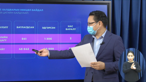 шинжилгээгээр коронавируст халдварын 541 тохиолдол шинээр бүртгэгдэв