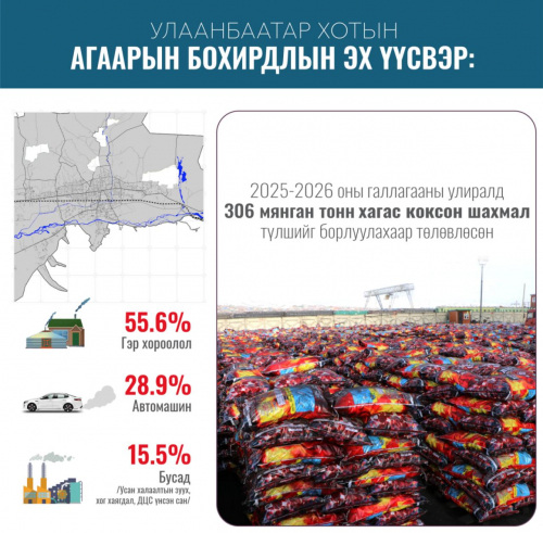 Аравдугаар сарын 1-нээс нийслэлд хагас коксон шахмал түлшийг борлуулна.
