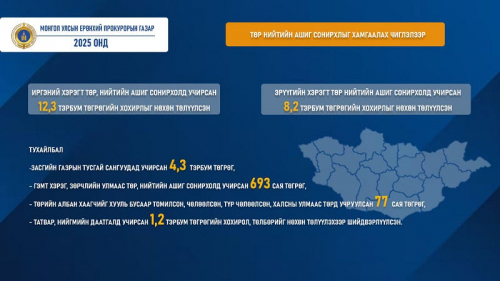 Нийтийн ашиг сонирхолд учирсан 12,3 тэрбум төгрөнийн хохирлыг нөхөн төлүүлсэн